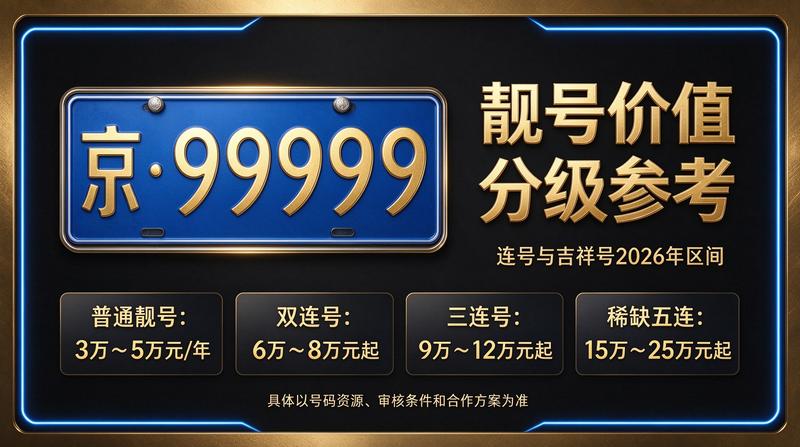2026年北京京牌租赁最新价格